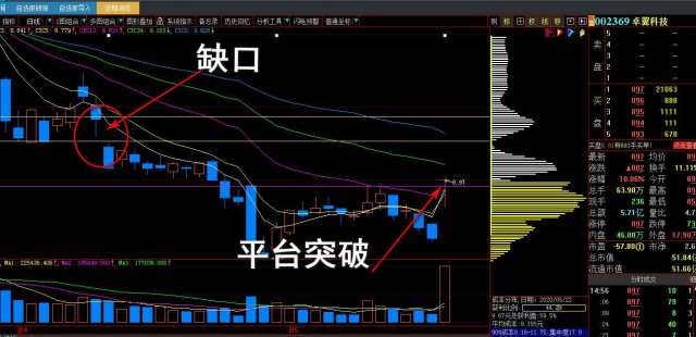 卓翼科技股票最新分析與展望