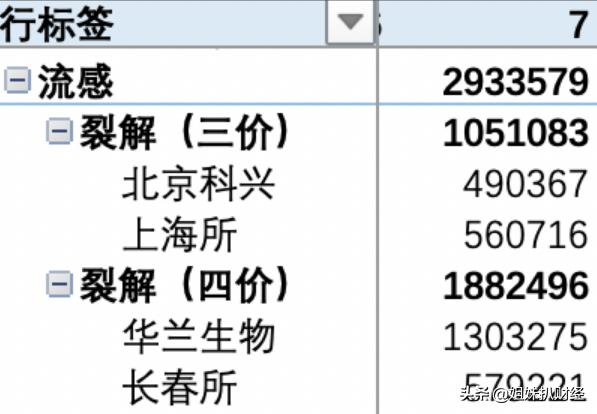 第2210頁