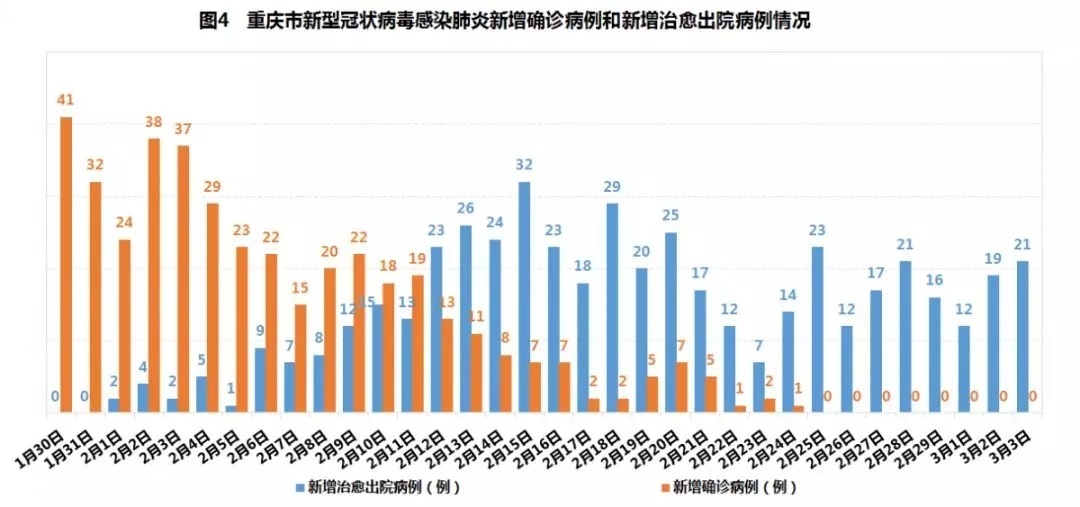 重慶最新疫情分析報(bào)告，十月動(dòng)態(tài)與趨勢(shì)分析