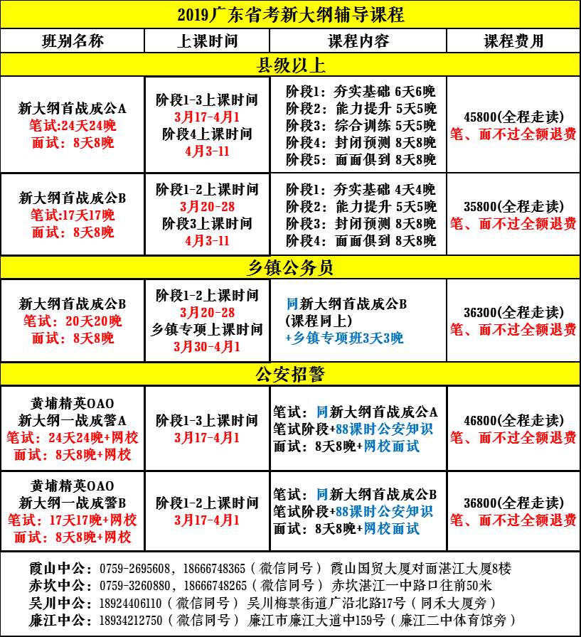 廣東公務(wù)員最新考試信息全面解析