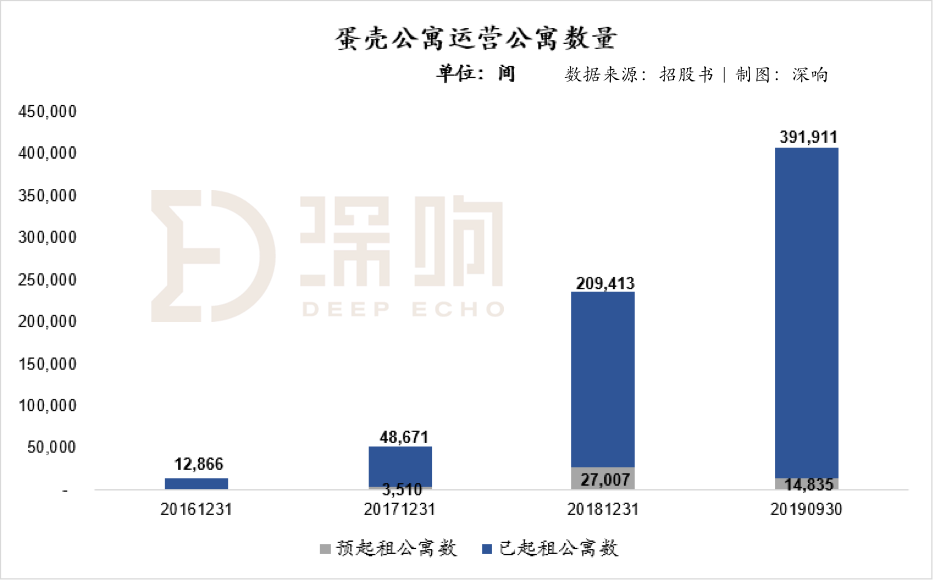 重慶蛋殼公寓最新動態(tài)，引領(lǐng)城市居住新風(fēng)尚，探索未來生活模式