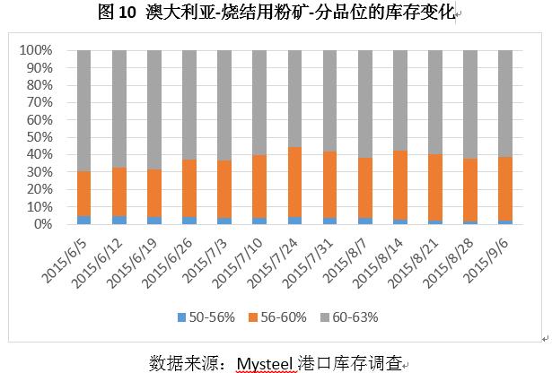 鐵礦石港口庫存數(shù)據(jù)的最新分析與展望