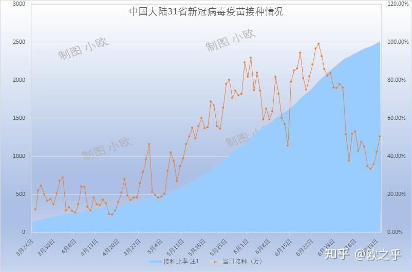 中國(guó)疫苗最新動(dòng)態(tài)概況