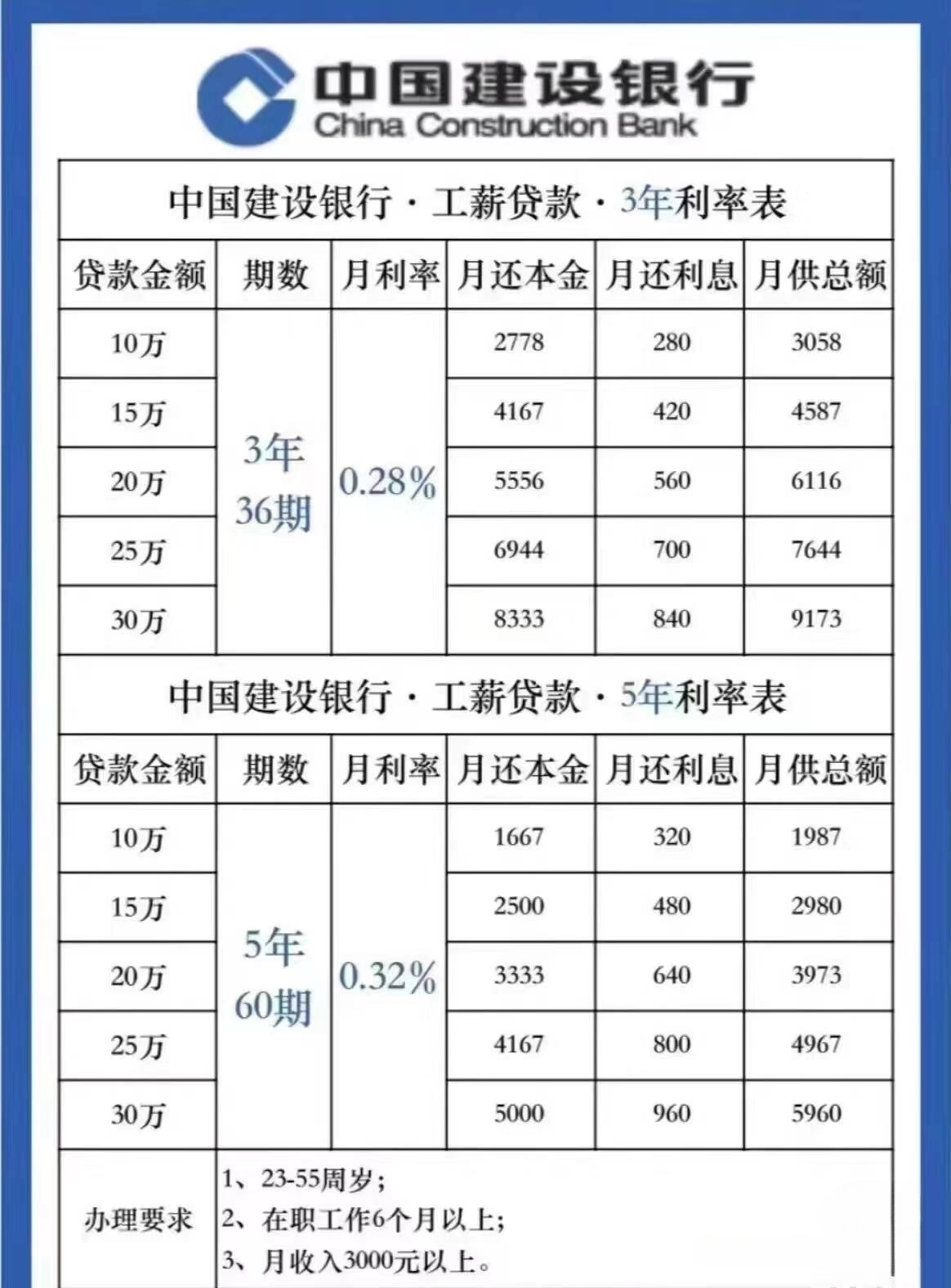 最新銀行房貸利率詳解與分析