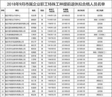 特殊工種退休最新規(guī)定2019年及其社會(huì)影響分析