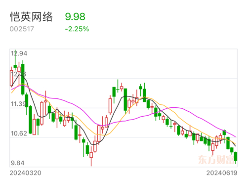 愷英網絡股票最新行情解析