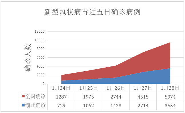 最新型冠狀病毒人數(shù)及其社會影響分析