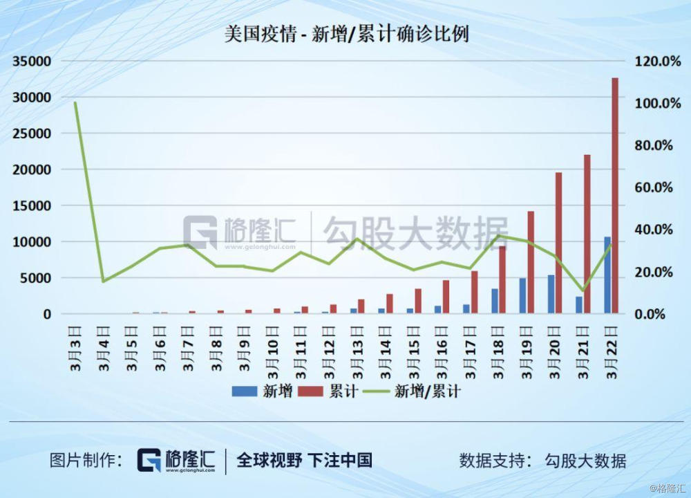 美國(guó)最新疫情動(dòng)態(tài)報(bào)告，六月九日數(shù)據(jù)觀察與分析