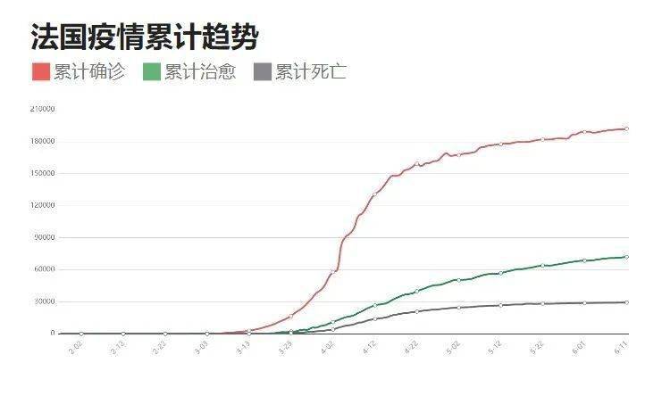 中國(guó)疫情最新消息概況