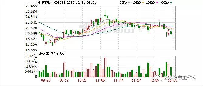 香港恒生指數(shù)最新開盤動(dòng)態(tài)解讀