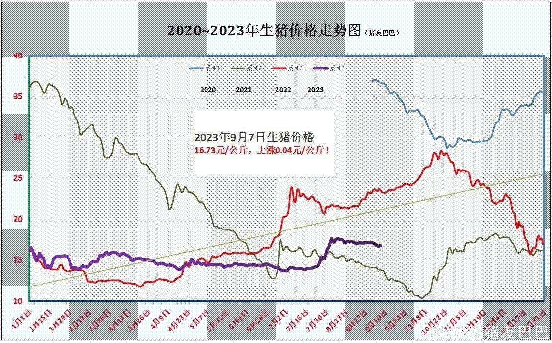 中秋節(jié)臨近的豬價(jià)動(dòng)態(tài)分析