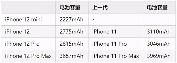 蘋(píng)果12機(jī)型最新消息全面解讀