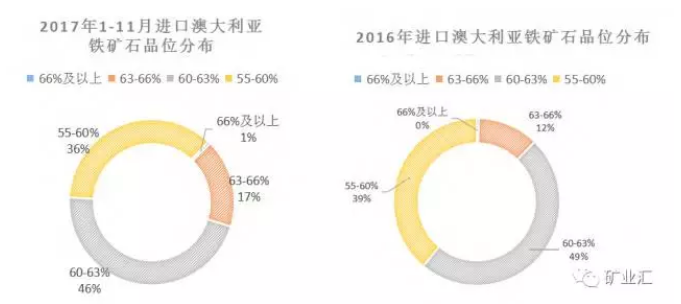 澳大利亞鐵礦石最新動態(tài)解析