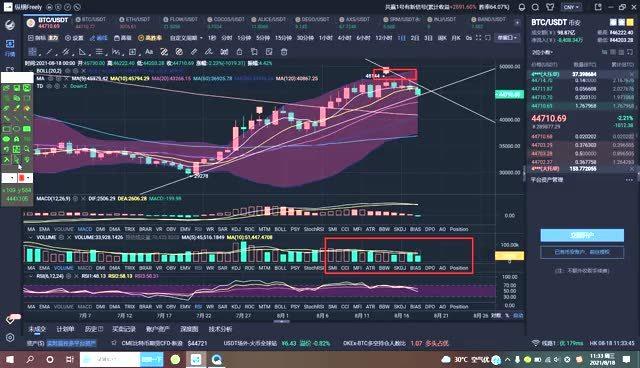 比特幣今日行情深度解析