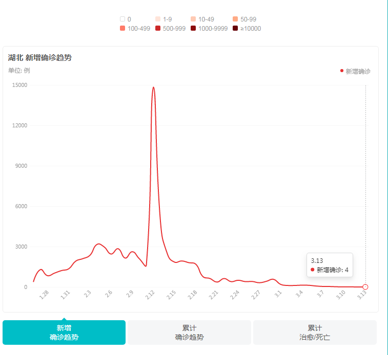 全球疫情最新動態(tài)概覽，十月疫情消息一覽