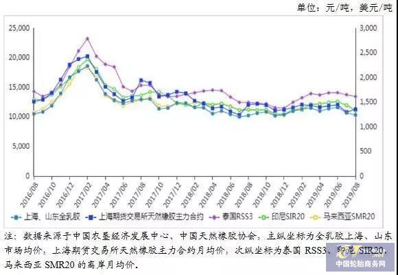 泰國橡膠市場概覽，行業(yè)趨勢、政策影響及市場展望（2019年最新動態(tài)）