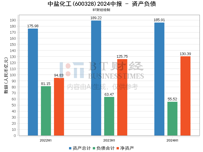 化工股份最新消息公告深度解讀與分析