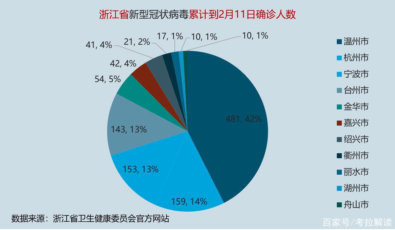 浙江疫情最新動(dòng)態(tài)，深度分析觀察報(bào)告（截至11月）