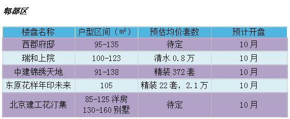 東原湖光里最新房價走勢解析