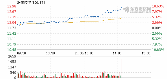 聯(lián)美控股股票最新消息深度解讀