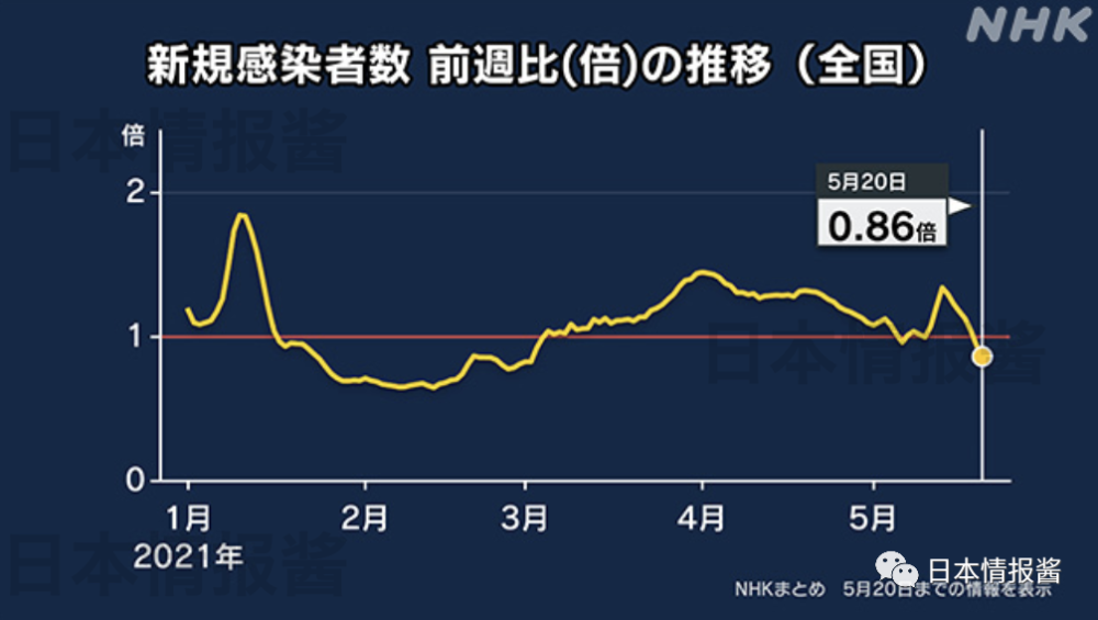 最新日本疫情新增確診病例解析