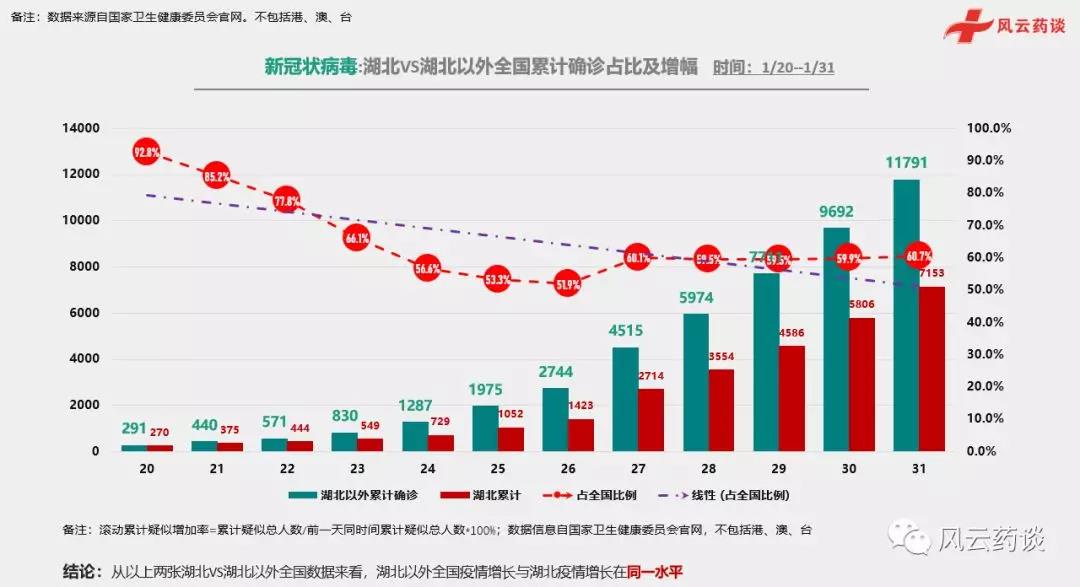 全球疫情最新報(bào)告數(shù)據(jù)統(tǒng)計(jì)，全球視野下的數(shù)據(jù)洞察與分析