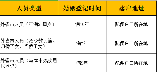 上海落戶新政最新消息全面解讀