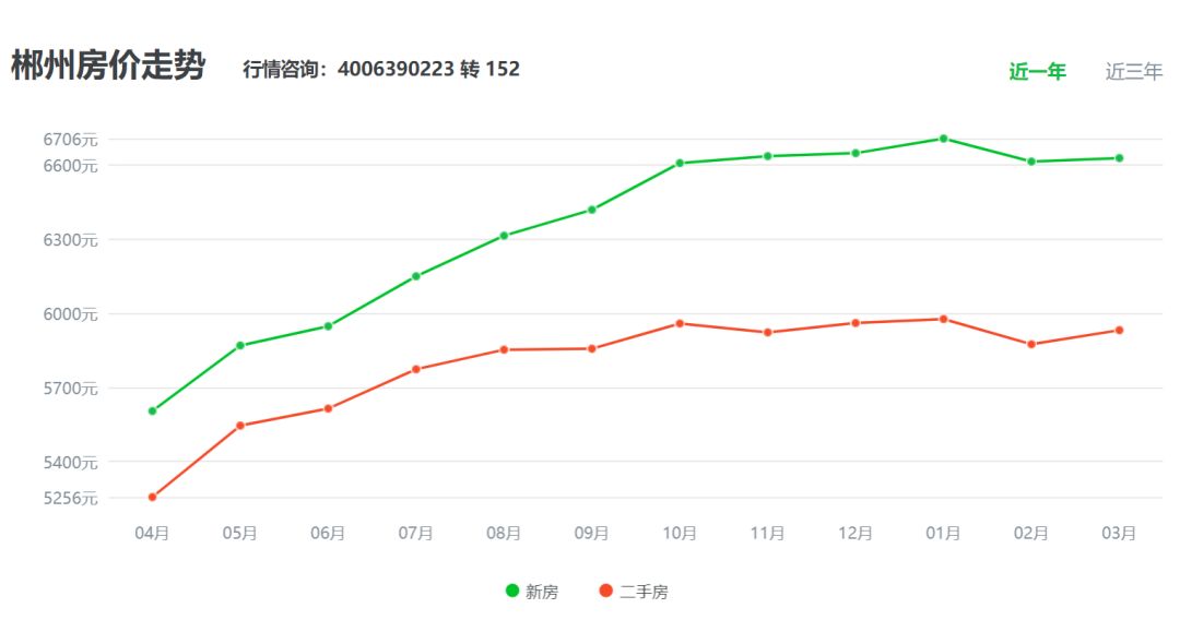 郴州恒隆國(guó)際房?jī)r(jià)動(dòng)態(tài)解析，最新趨勢(shì)與市場(chǎng)洞察