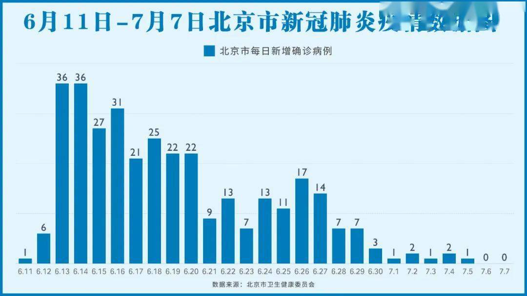 北京最新確診病例數(shù)量及其影響分析綜述