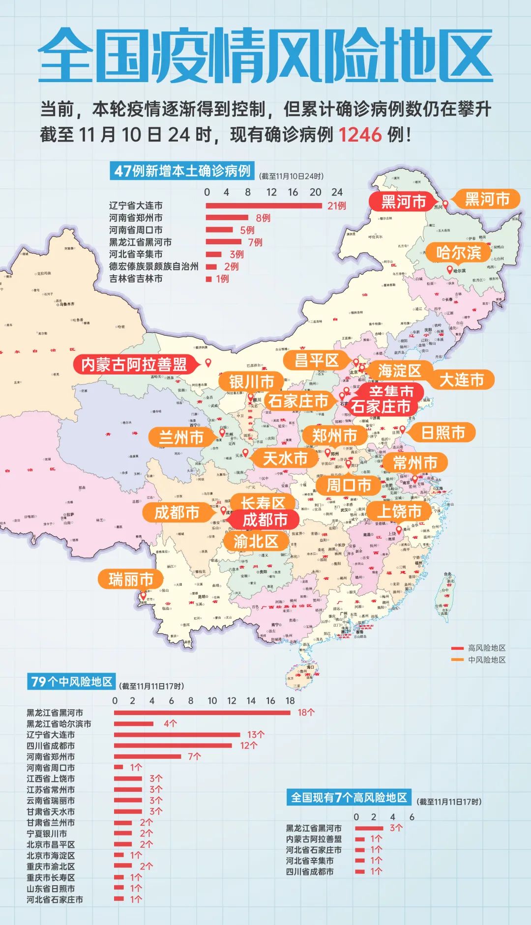 全國中風險疫情名單最新動態(tài)，調整及應對策略