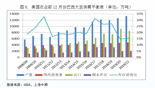 大豆期貨市場趨勢、影響因素及前景展望最新進展