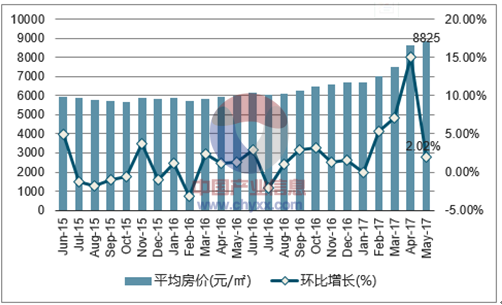 本溪房價走勢最新消息，市場分析與未來預(yù)測