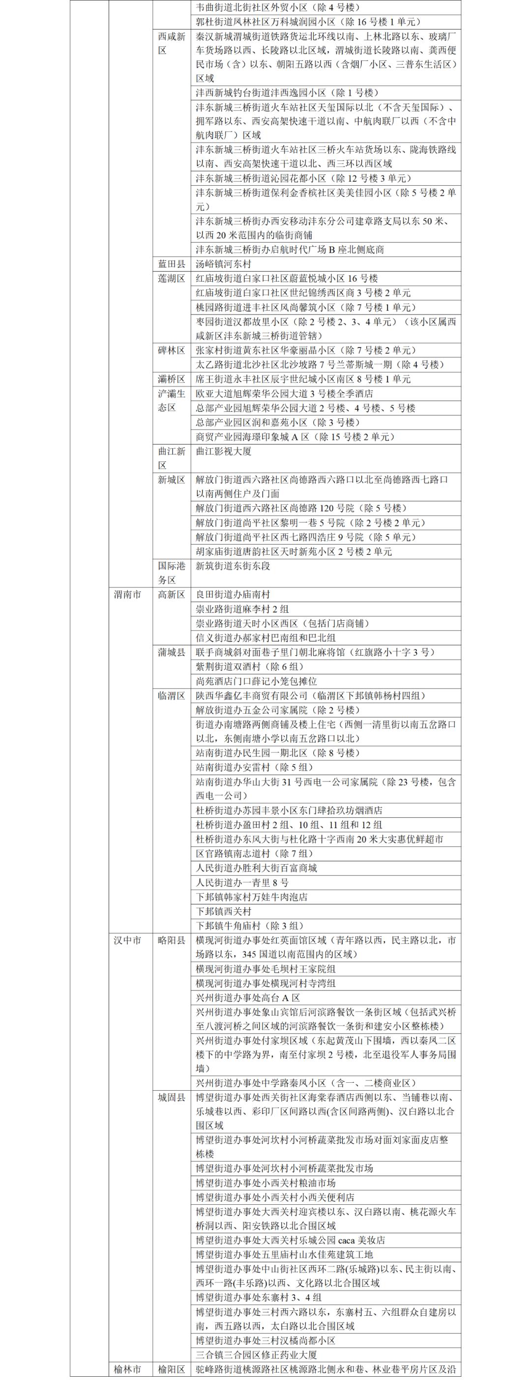 最新中高風險疫情地區(qū)挑戰(zhàn)及應對策略