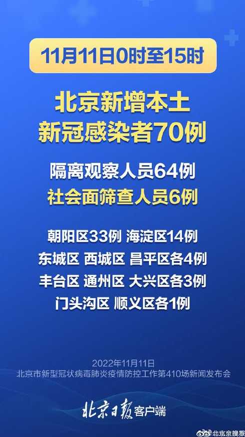 北京最新疫情通報更新