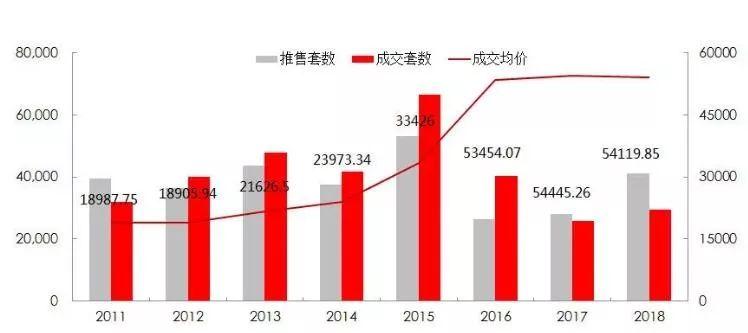 解讀最新二套房政策，2019年政策詳解