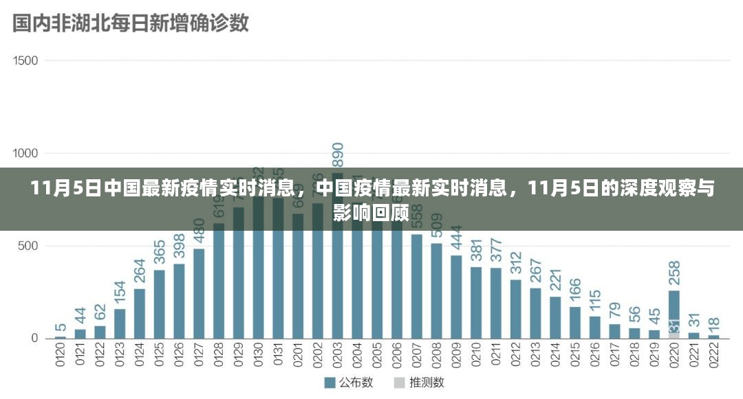 中國疫情最新預(yù)測(cè)分析報(bào)告發(fā)布