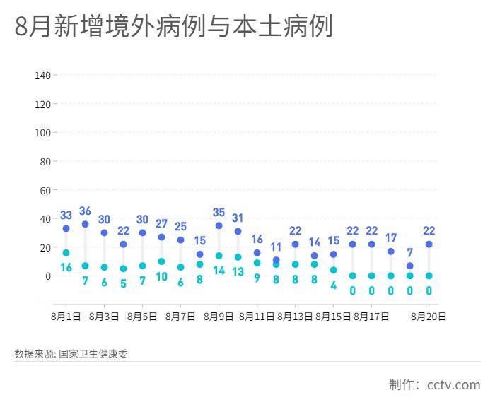 新疆8月21日最新疫情動態(tài)觀察與應(yīng)對策略