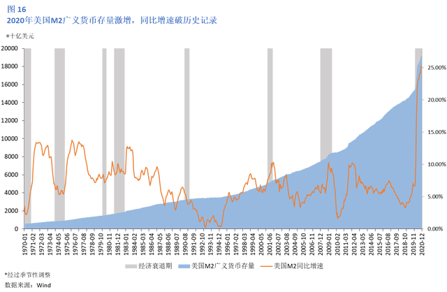 美國經(jīng)濟(jì)最新政策深度解析