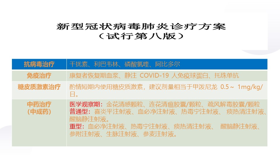 新冠肺炎最新治療藥物進(jìn)展揭秘