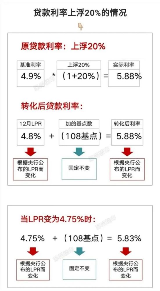 消費貸款利率最新政策深度解析