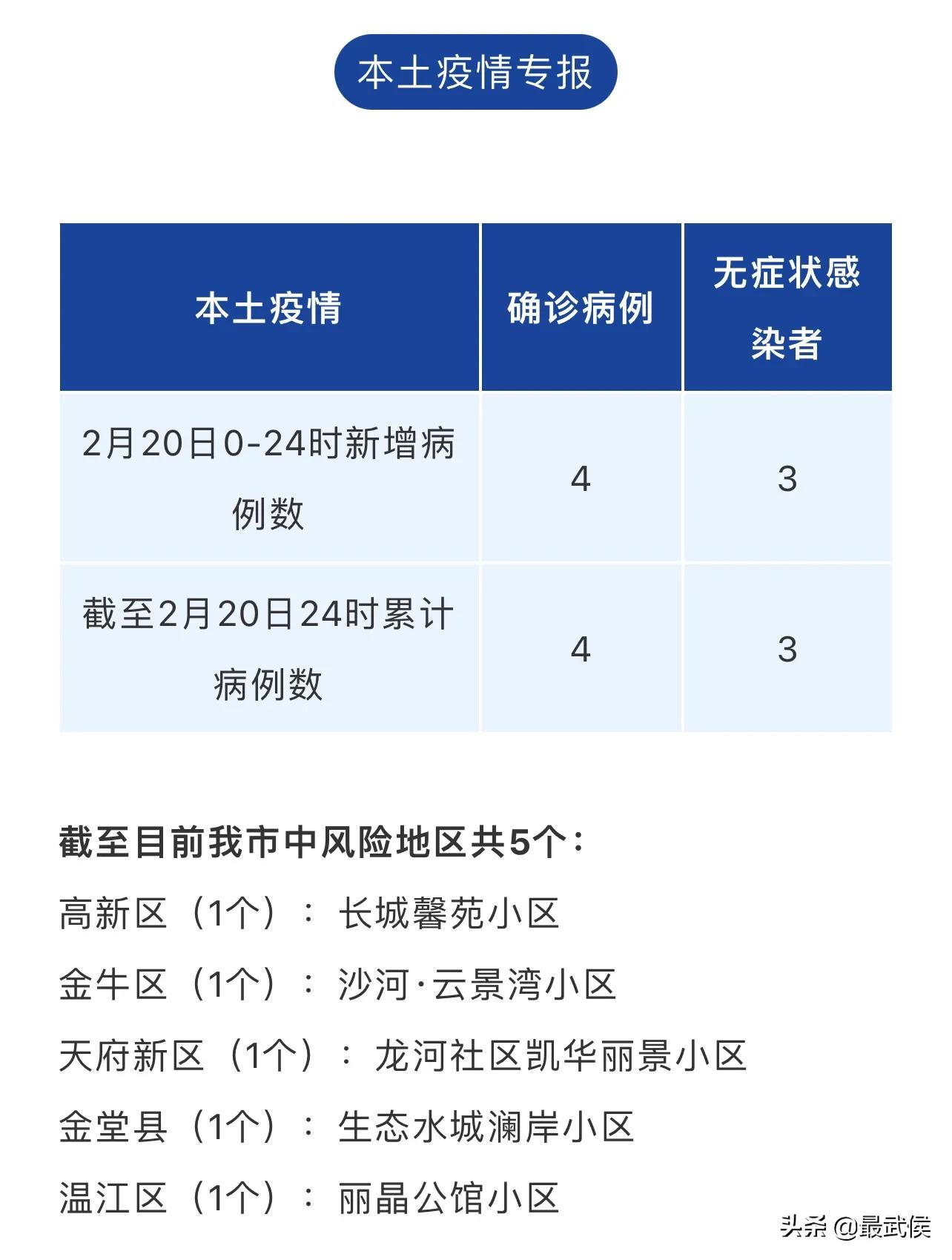 成都新冠肺炎最新消息全面解析與動(dòng)態(tài)更新