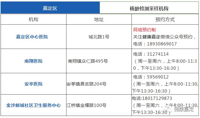 新冠核酸檢查最新收費(fèi)探討，費(fèi)用變化及影響分析