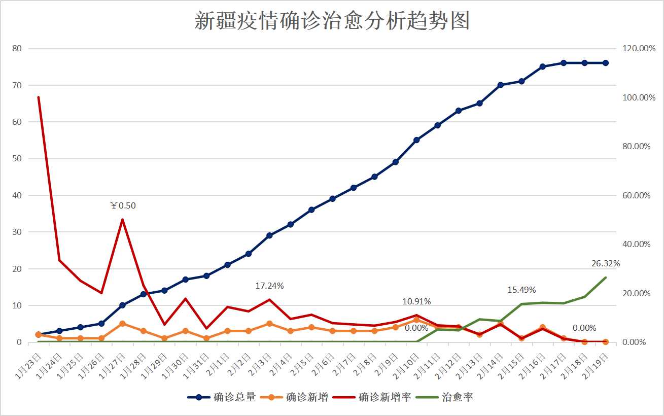 新疆疫情最新數(shù)據(jù)概況