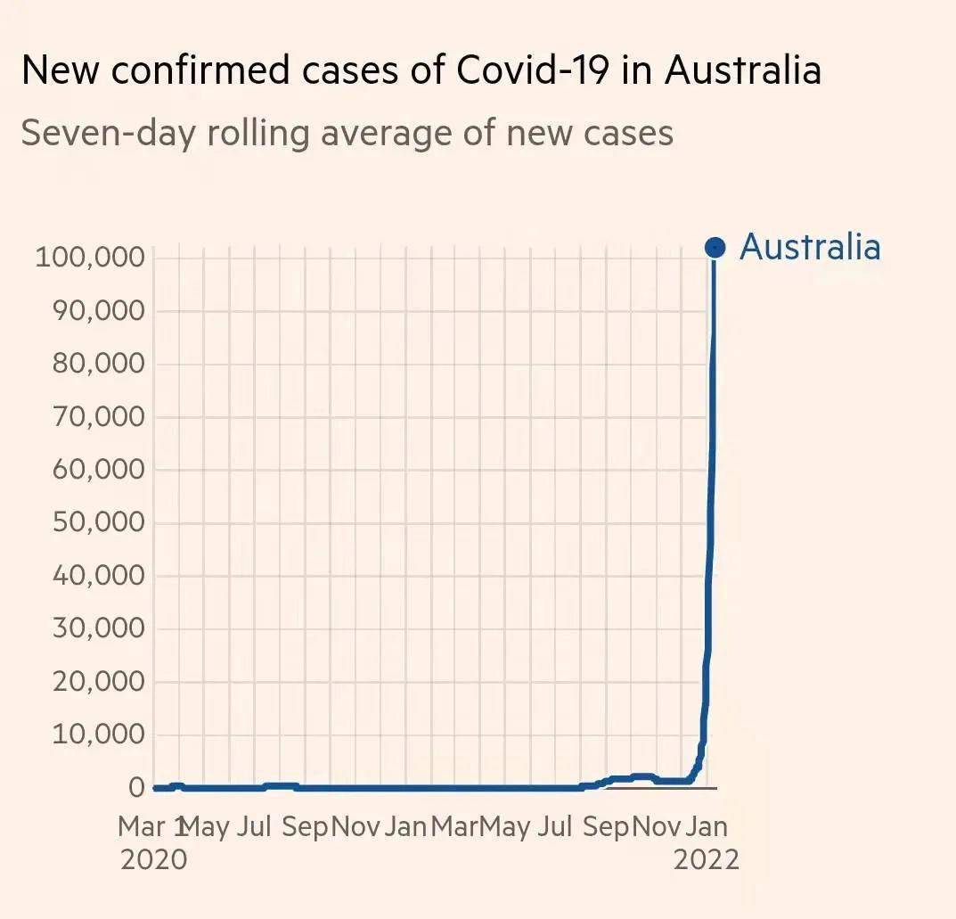 澳大利亞今日疫情最新概況概覽