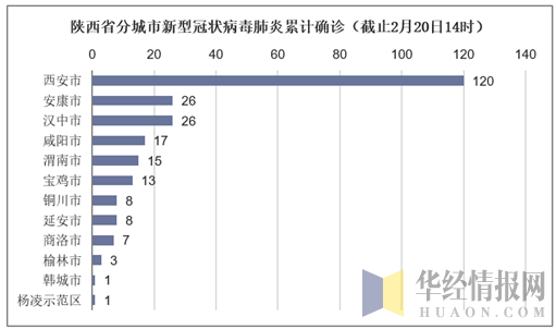 陜西省新冠病毒疫情最新動態(tài)解析