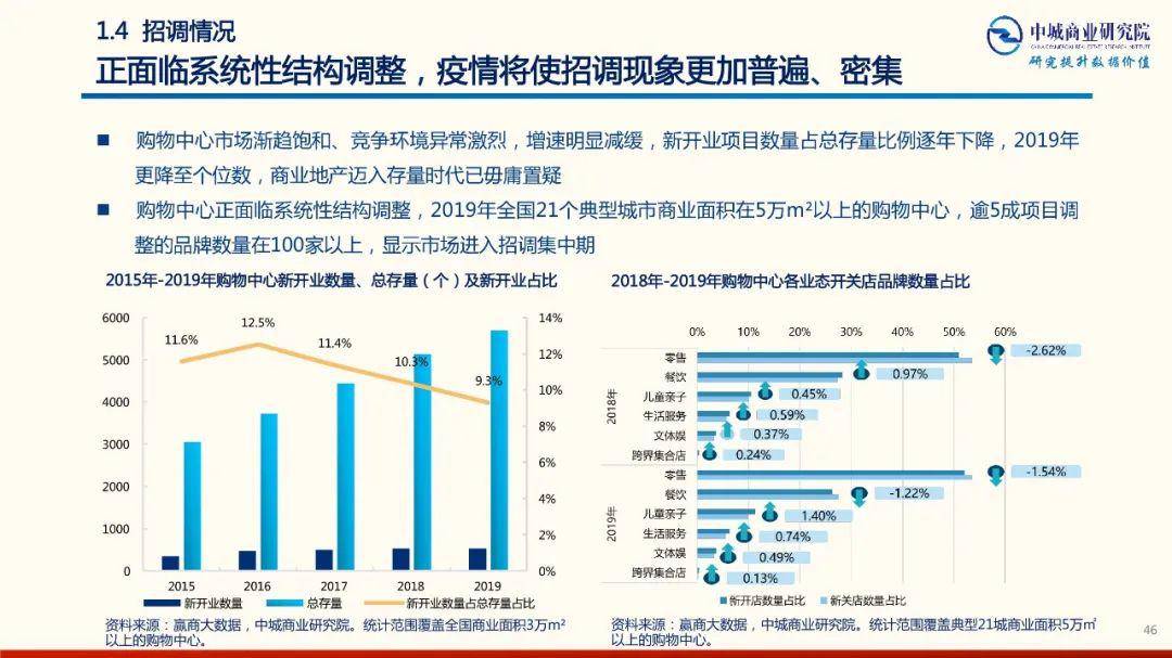 青島最新肺炎疫情分析報(bào)告，疫情動態(tài)及現(xiàn)狀分析