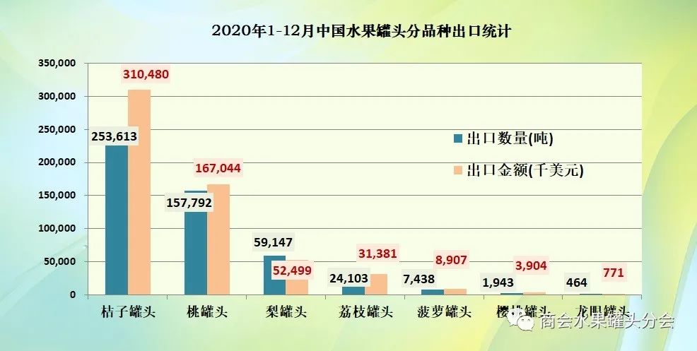 中國水果出口最新趨勢與動態(tài)