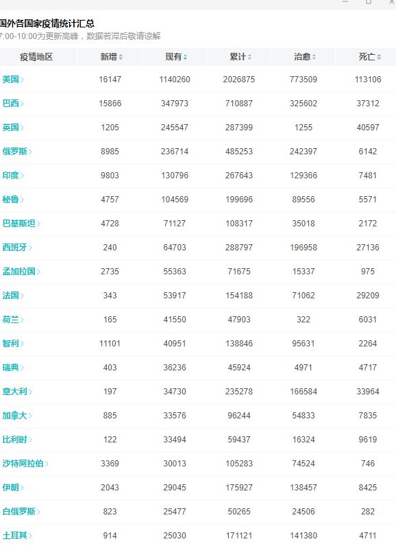 北京疫情最新動態(tài)（截至十二月更新）