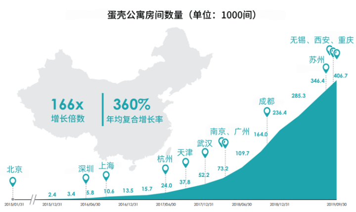 蛋殼公寓西安最新動(dòng)態(tài)全面解析