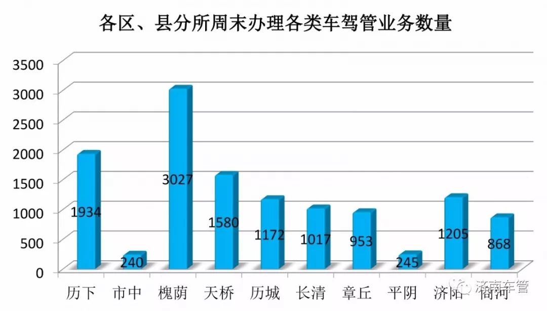 車管所最新動態(tài)及其社會影響分析